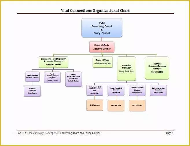 Organizational Chart Template Free Download Excel Of 40 Free organizational Chart Templates Word Excel