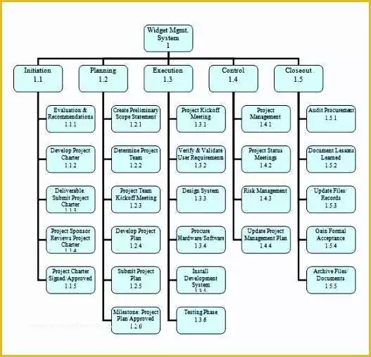 Organizational Chart Template Free Download Excel Of 6 Excel Templates organizational Chart Free Download