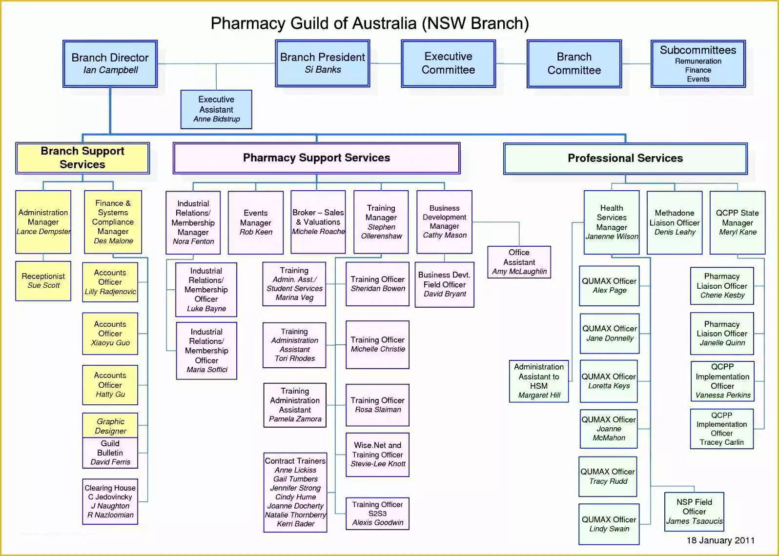 Excel Organizational Chart Template Free Downloads