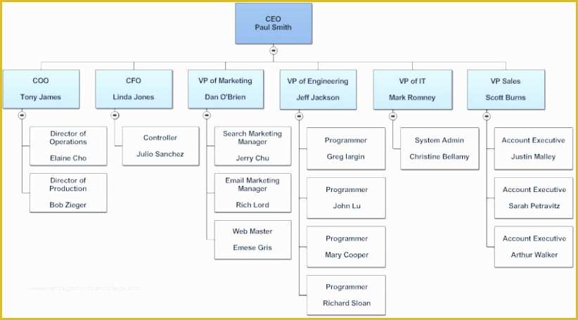 Organizational Chart Template Free Download Excel Of 8 organogram Template Word Free Aojut