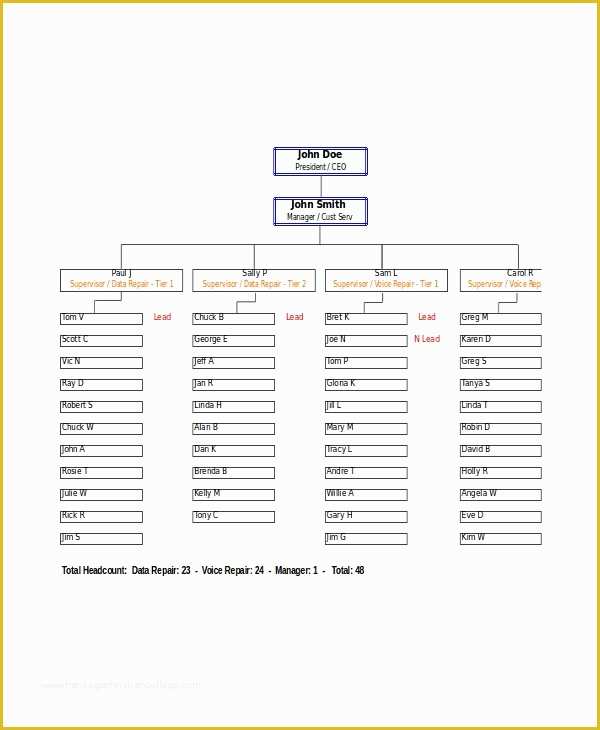 Excel Organizational Chart Template Free Downloads