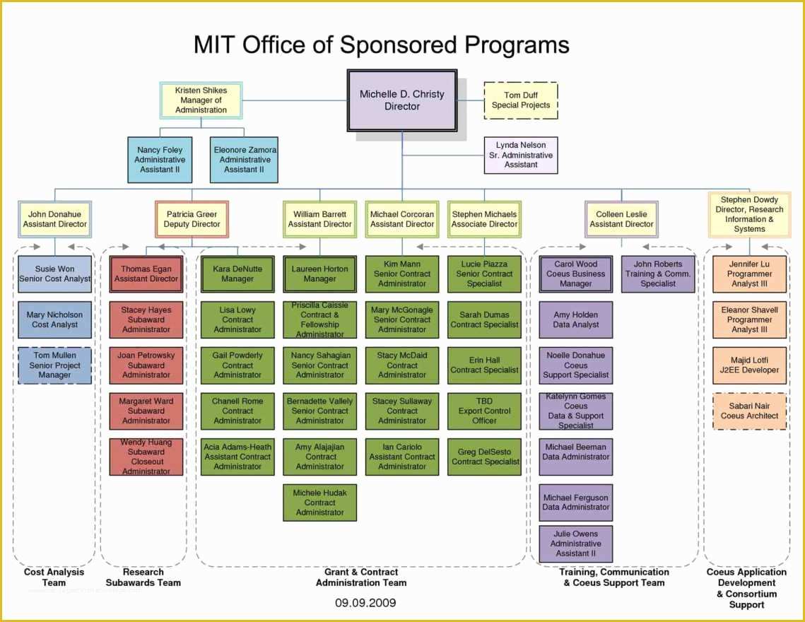 Organizational Chart Template Free Download Excel Of Excel Templates organizational Chart Free Download Charts