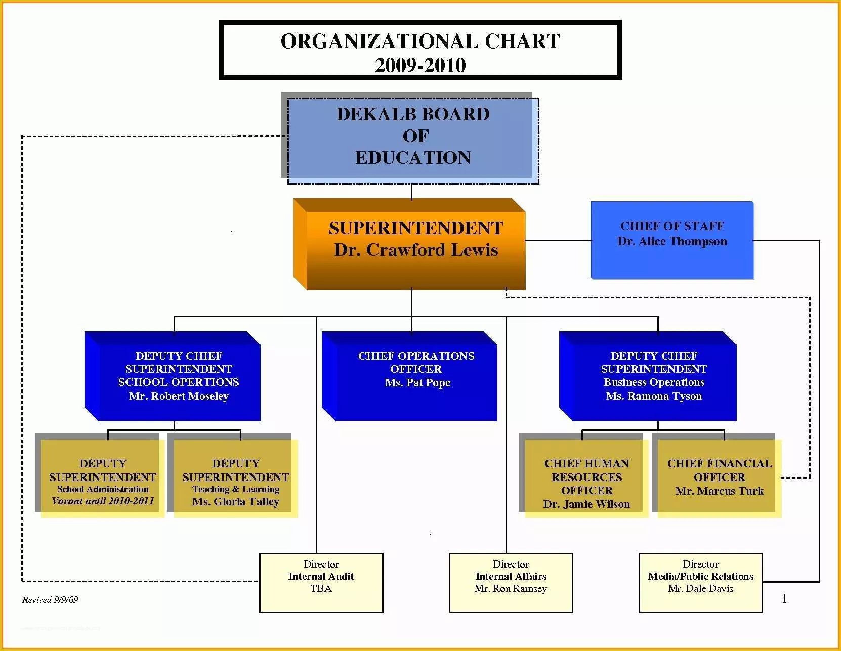 Excel Organizational Chart Template Free Downloads