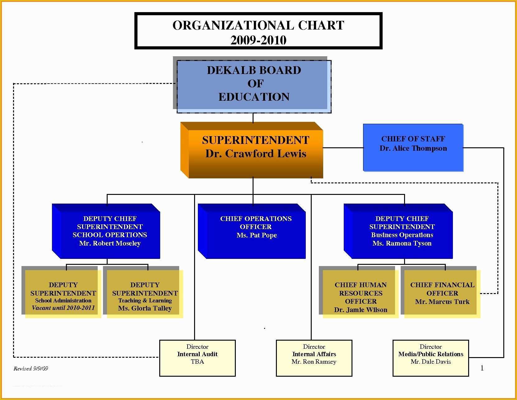 Organizational Chart Template Free Download Excel Of Organizational 