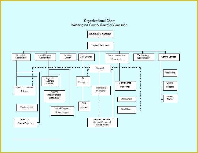 Organizational Chart Template Free Download Of 40 Free organizational Chart Templates Word Excel
