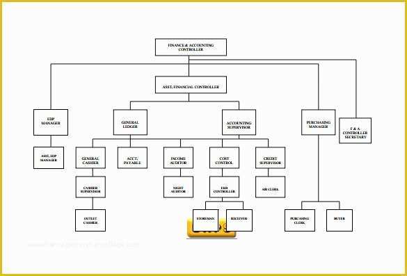 Organizational Chart Template Free Download Of organizational Chart Template – 9 Free Sample Example