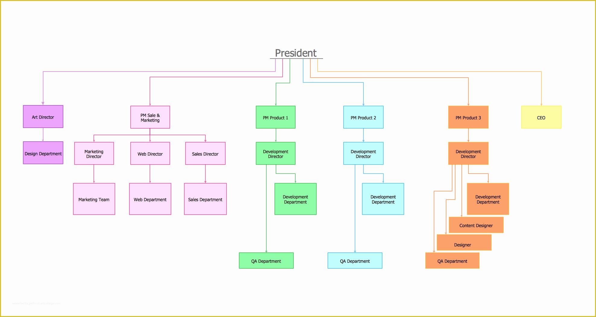 Organizational Chart Template Free Download Of organizational Chart Template Free Download