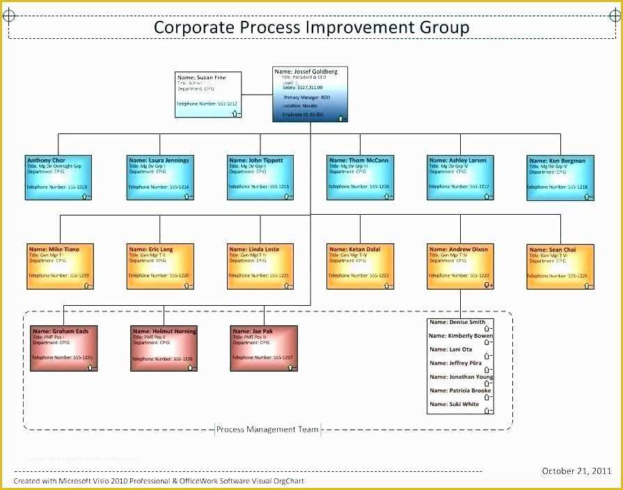 Organizational Chart Template Free Download Of Project organizational Chart Template Sample organization
