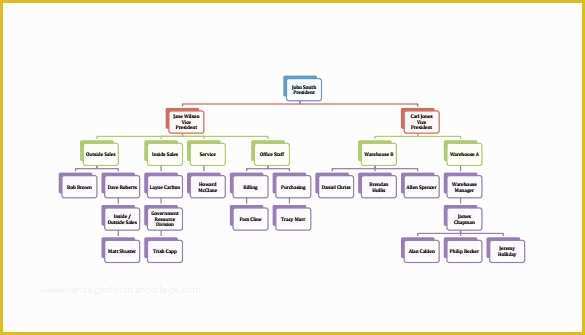 Organizational Flow Chart Template Free Of 40 Flow Chart Templates Free Sample Example format