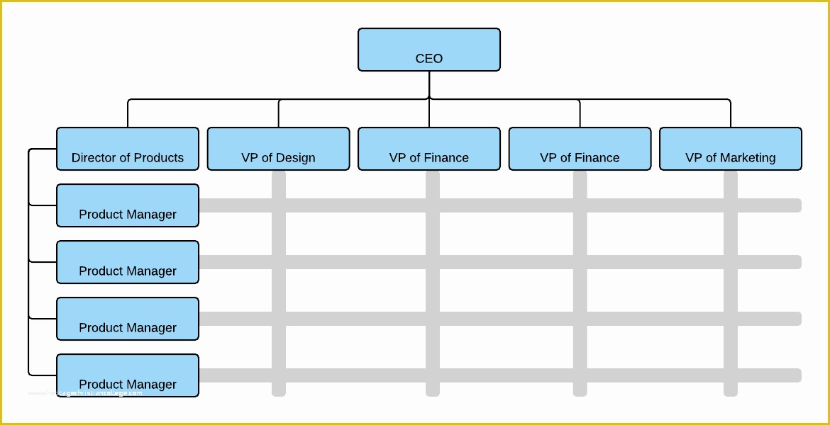 Organizational Flow Chart Template Free Of 48 Best Incident Reporting Flow Chart Template