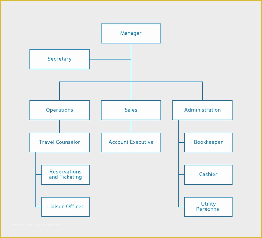 Organizational Flow Chart Template Free Of 52 Unique Church Structure Flow Chart