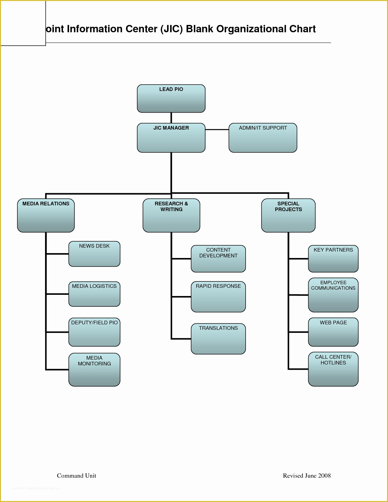 Organizational Flow Chart Template Free Of Chart Blank organizational to Pin On Pinterest