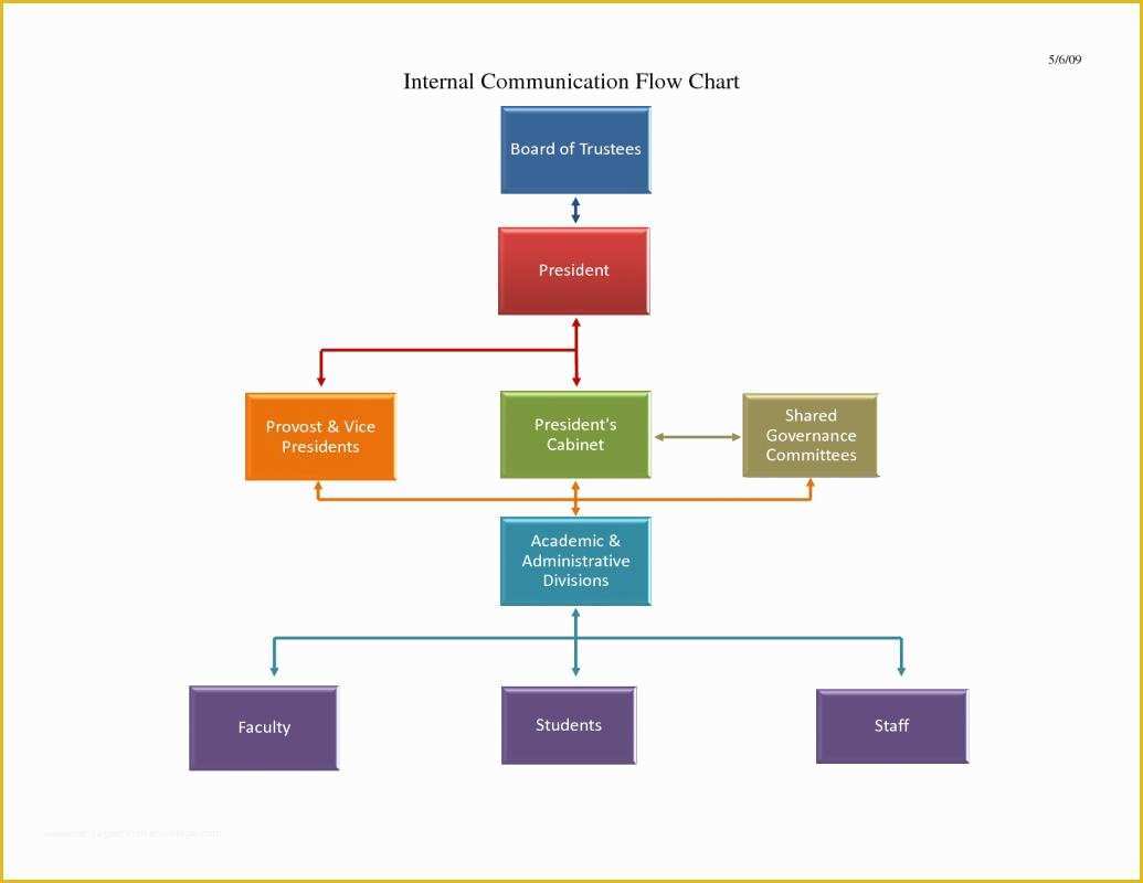 Organizational Flow Chart Template Free Of Flow Chart Template Word