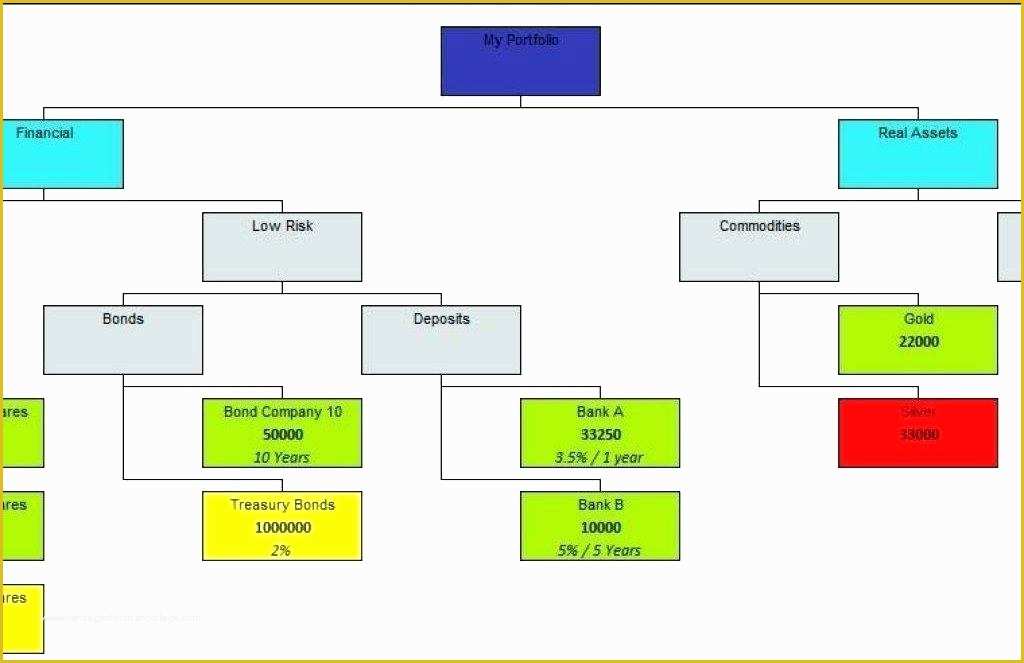 Organizational Flow Chart Template Free Of Free Printable organizational Chart Template