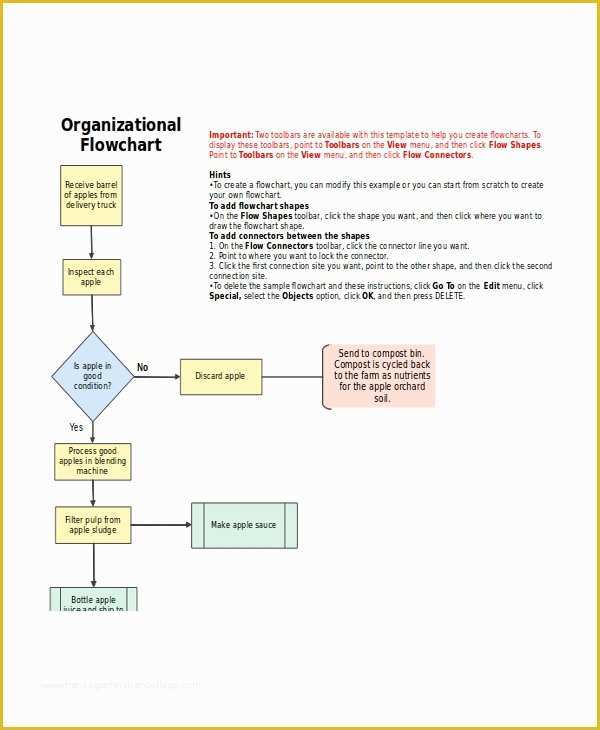 Organizational Flow Chart Template Free Of organization Chart Excel organization Chart Excel Excel