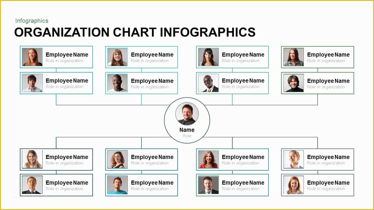 Organizational Flow Chart Template Free Of organization Chart Template for Powerpoint and Keynote