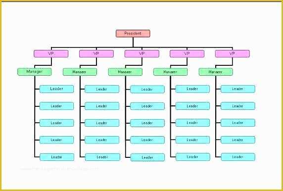 Organizational Flow Chart Template Free Of Pany Chart Template – Puebladigital