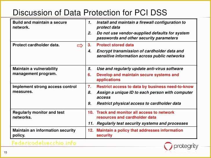 Pci Compliance Policy Templates Free Of Ideas Collection for Pci Policy Template Free Letter