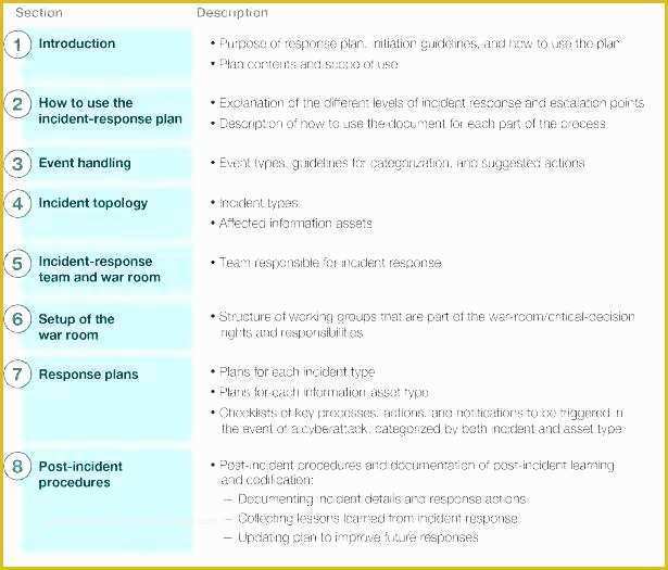 Pci Compliance Policy Templates Free Of Incident Response Plan Template Policy Fantastic Doc