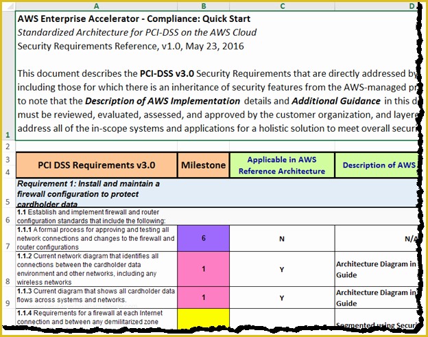 Pci Compliance Policy Templates Free Of New Aws Quick Start Reference Deployment – Standardized