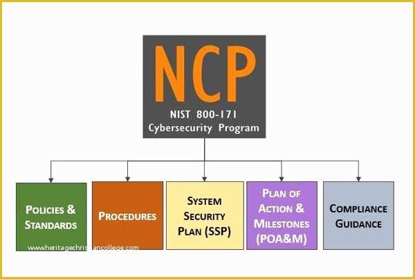 Pci Compliance Policy Templates Free Of Nist 800 171 Made Easy