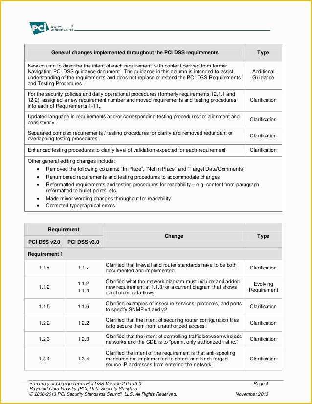 Pci Compliance Policy Templates Free Of Payment Card Industry Data Security Standard Pci Dss 3 0