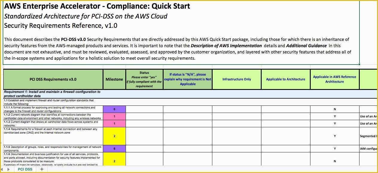 Pci Compliance Policy Templates Free Of Pci Dss 3 2 Spreadsheet Daykem