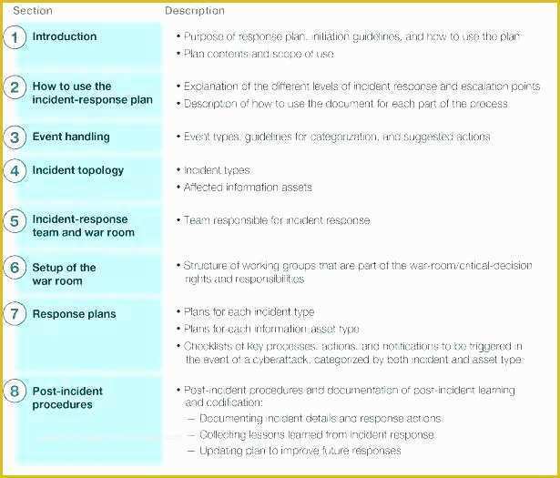 Pci Compliance Policy Templates Free Of Pci Incident Response Plan Template Best Incident