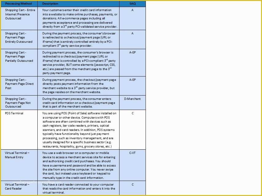 Pci Compliance Policy Templates Free Of Pci Pliance Guide Frequently asked Questions