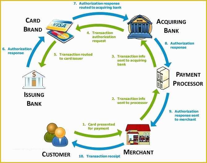 Pci Compliance Policy Templates Free Of Pci Pliance Letter Ideas Collection for Pci Pliance