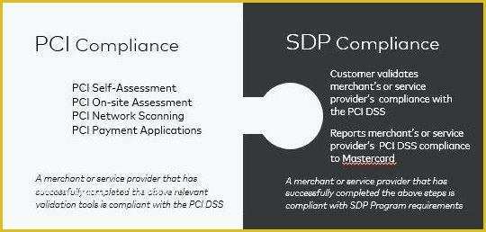 Pci Compliance Policy Templates Free Of Pci Pliance Letter Ideas Collection for Pci Pliance