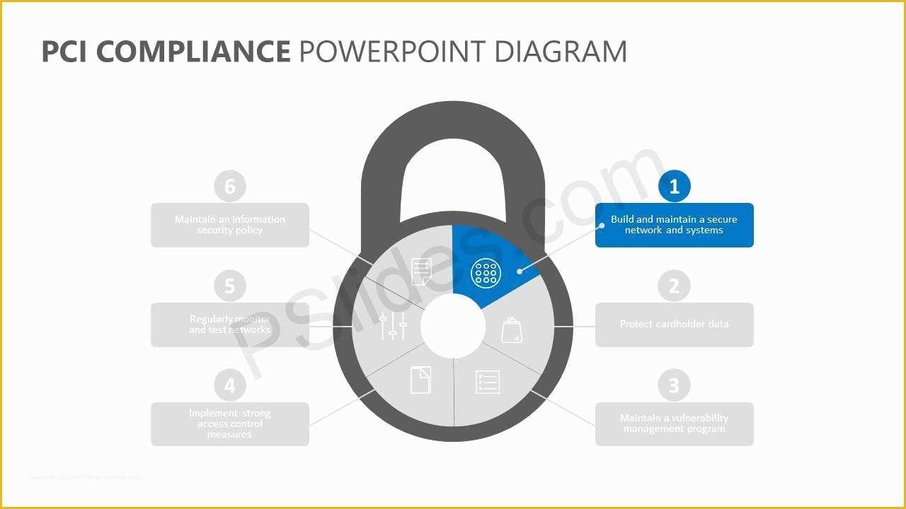 Pci Compliance Policy Templates Free Of Pci Pliance Powerpoint Diagram Pslides