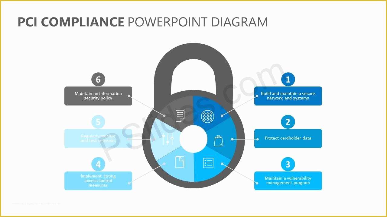 Pci Compliance Policy Templates Free Of Pci Pliance Powerpoint Diagram Pslides