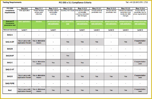 Pci Compliance Policy Templates Free Of What is the Pci Dss Ireland