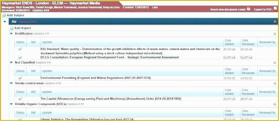 Pci Compliance Policy Templates Free Of Work Checklist Template Excel Training Sample In Hr