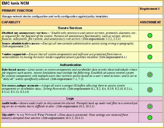 Pci Security Policy Template Free Of Cisco Pci solution for Retail 2 0 Design Guide Ponent