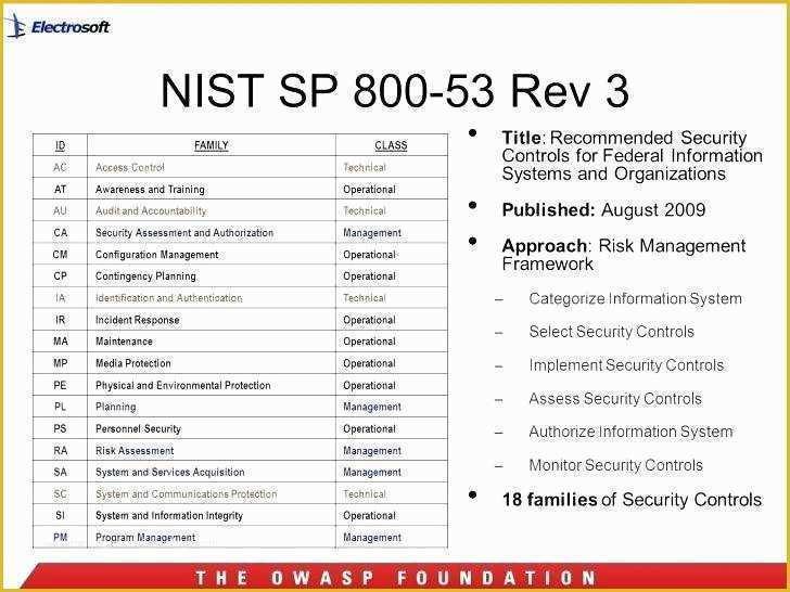 Pci Security Policy Template Free Of Pci Dss Incident Response Plan Example Security Breach