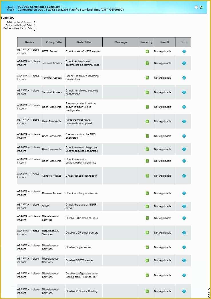 Pci Security Policy Template Free Of Pci Pliance Letter Ideas Collection for Pci Pliance