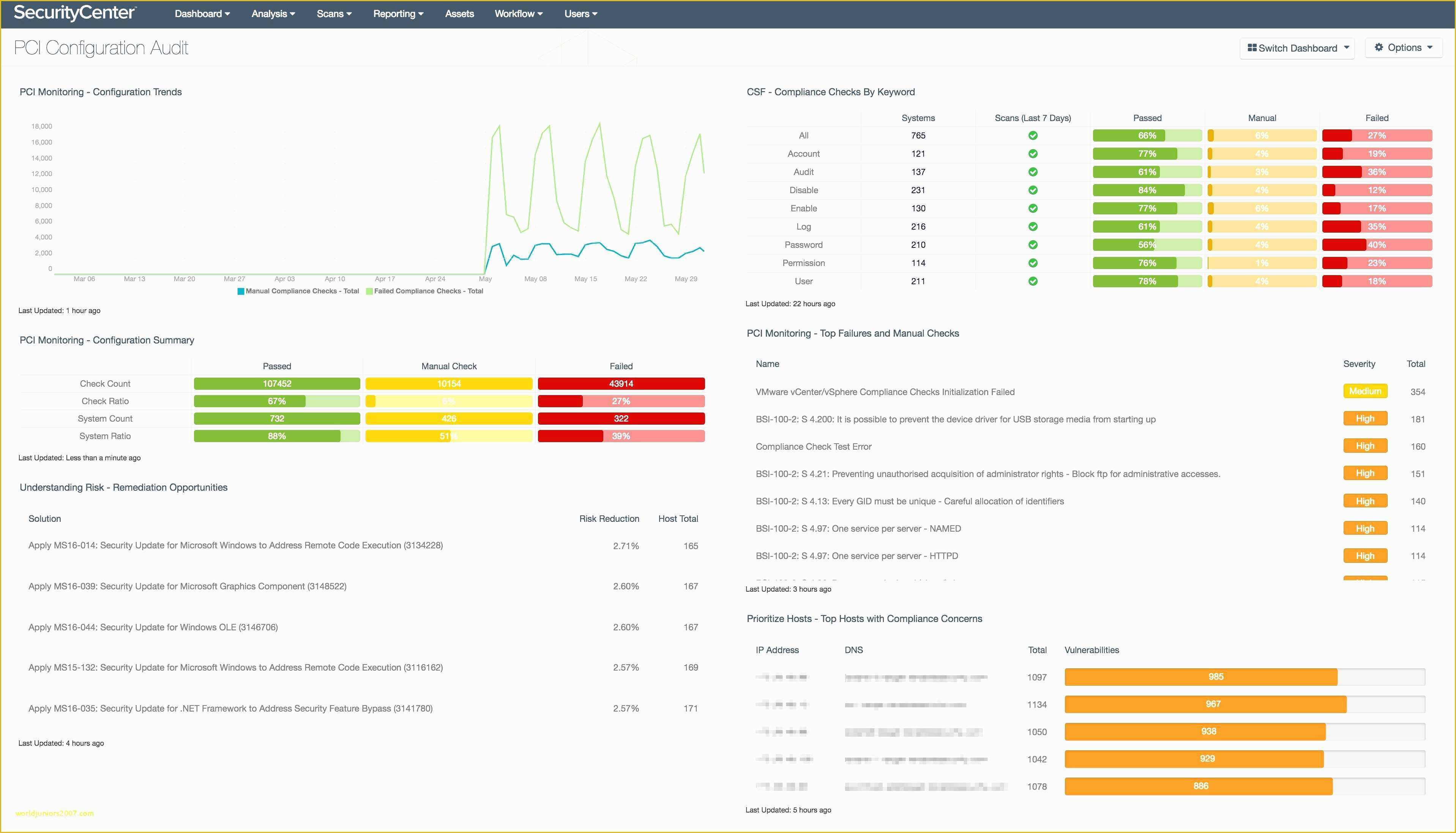 Pci Security Policy Template Free Of Pci Pliance Security Policy Template Bizoptimizer