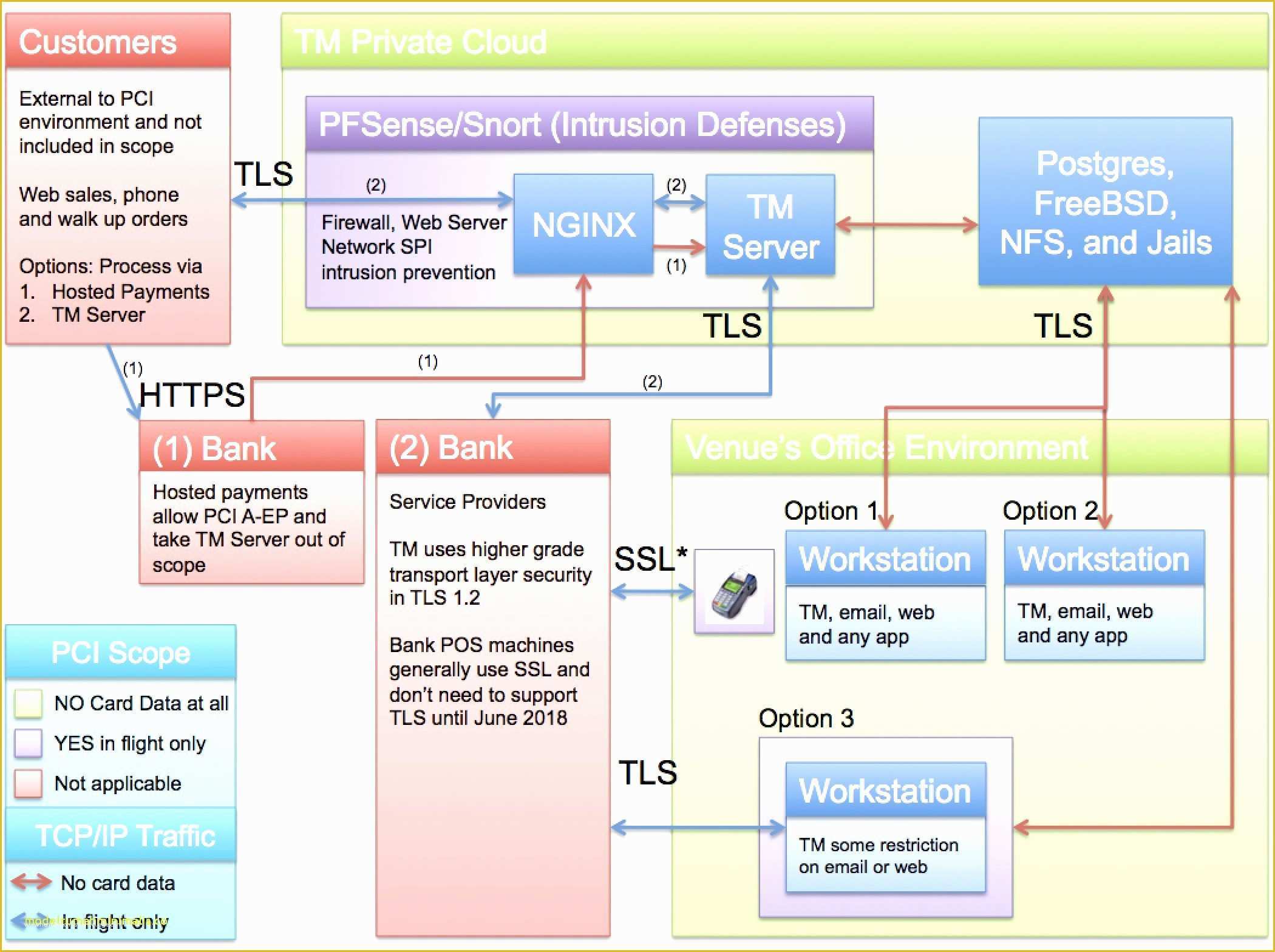 Pci Security Policy Template Free Of Pci Pliance Security Policy Template Bizoptimizer