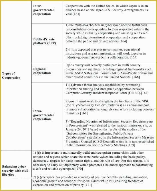 Pci Security Policy Template Free Of Security Policy Template 7 Free Word Document Downloads