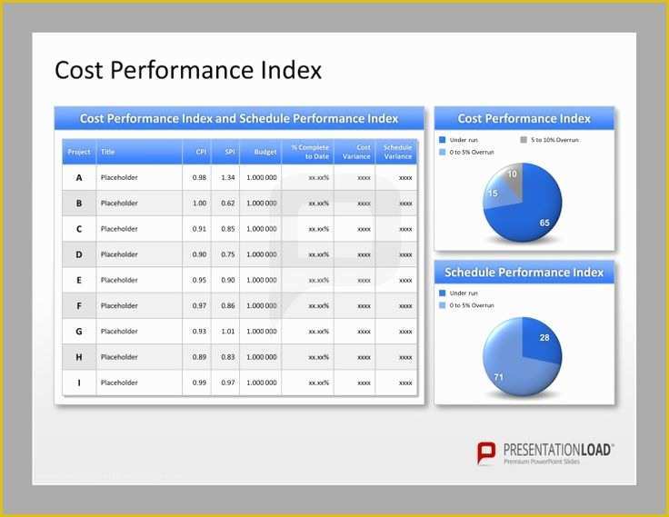 Performance Management Templates Free Of 10 Images About Project Management Powerpoint