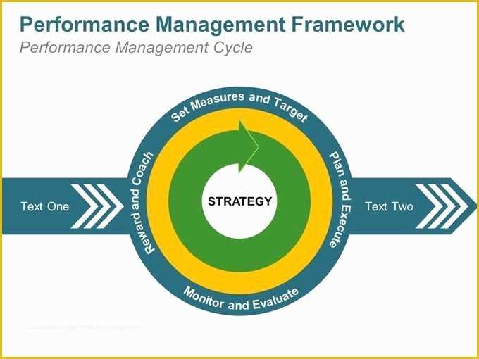 Performance Management Templates Free Of Editable Powerpoint Template Performance Management