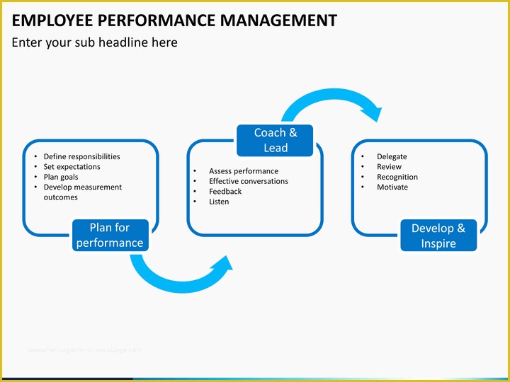 Performance Management Templates Free Of Employee Performance Management Powerpoint Template