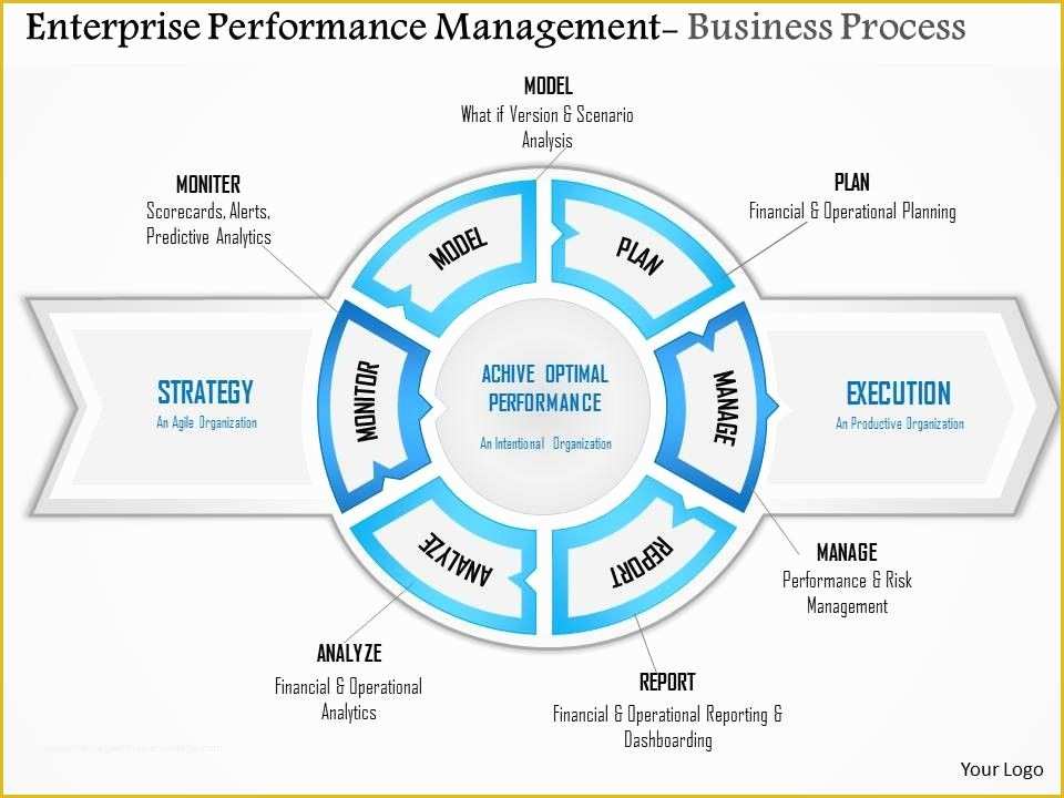 Performance Management Templates Free Of Enterprice Performance Management