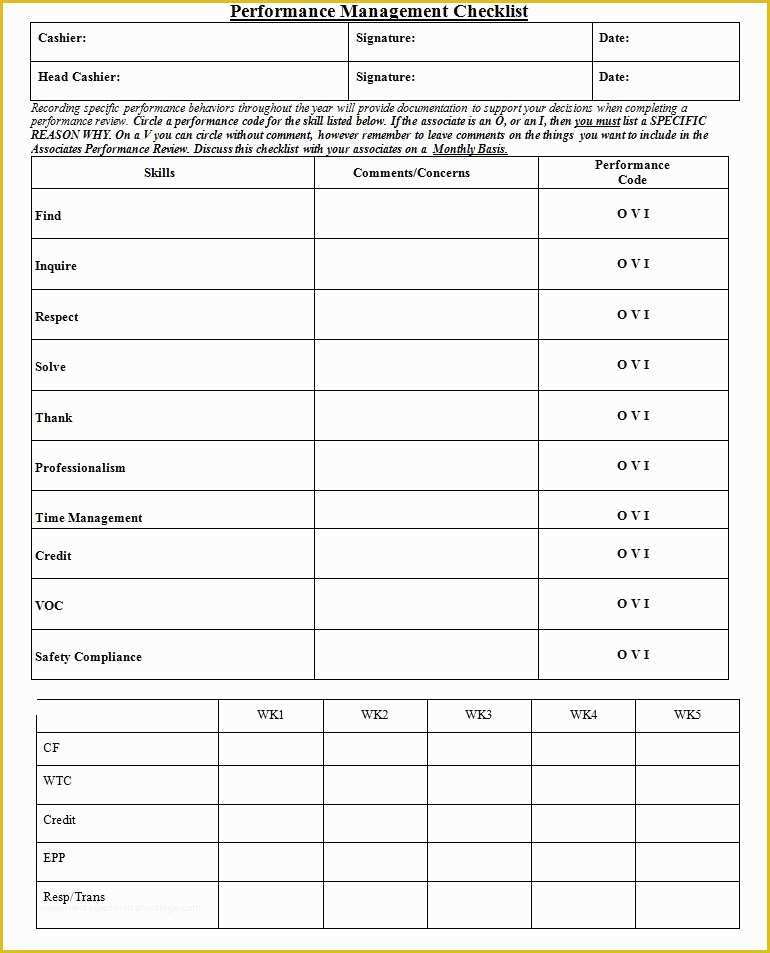 Performance Management Templates Free Of Performance Management Checklist Template Sample