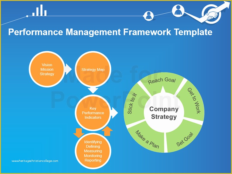 Performance Management Templates Free Of Performance Management Framework Template 15 Powerpoint