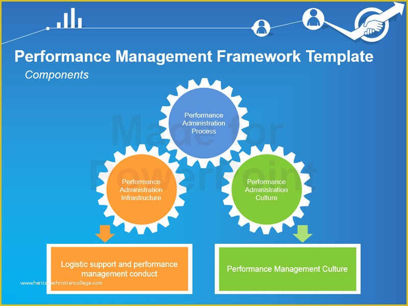 Performance Management Templates Free Of Performance Management Framework Template 15 Powerpoint