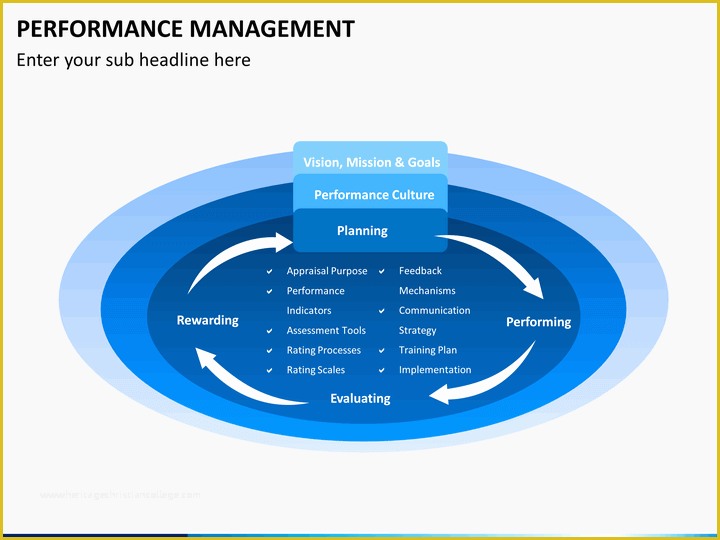 Performance Management Templates Free Of Performance Management Powerpoint Template