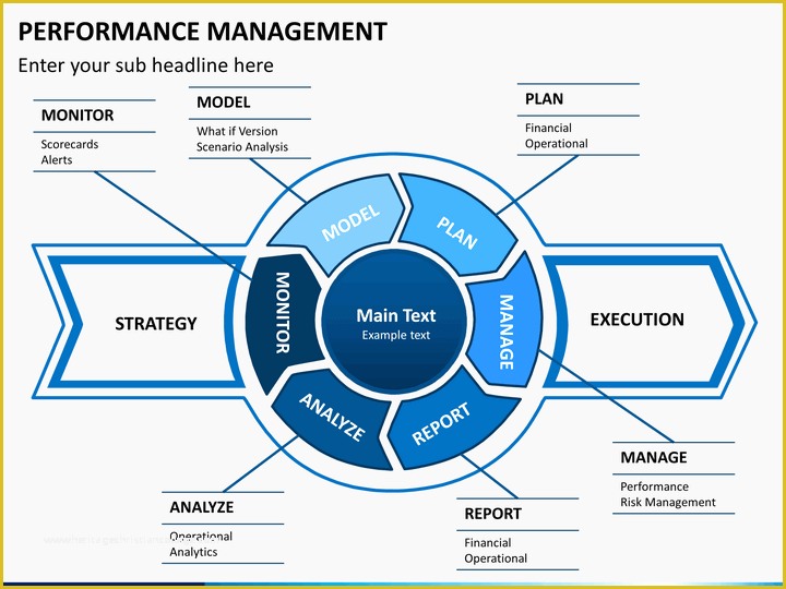 Performance Management Templates Free Of Performance Management Powerpoint Template